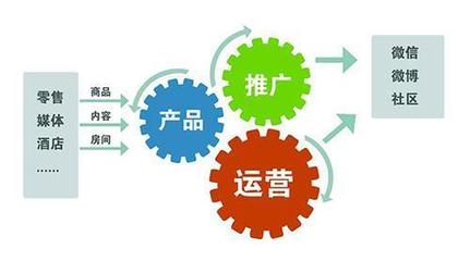 文娛類企業(yè)品牌推廣策略與市場(chǎng)營(yíng)銷策劃全解析