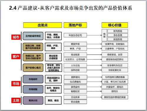市場橫盤期營銷破局 邏輯、策略與實戰案例解析