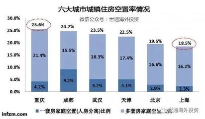 不動產登記全國聯網，空置房產稅近了？企業如何應對管理挑戰