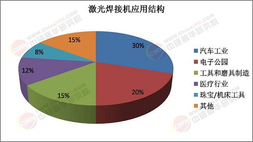 2025年激光焊接機行業市場深度調研及未來發展趨勢分析